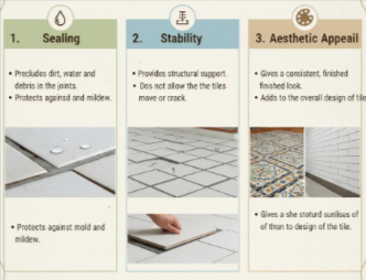 SUJA WATERPROOFING SOLUTIONS - Latest update - Tile Joint Waterproofing in Laggere CONTACT:9945843699