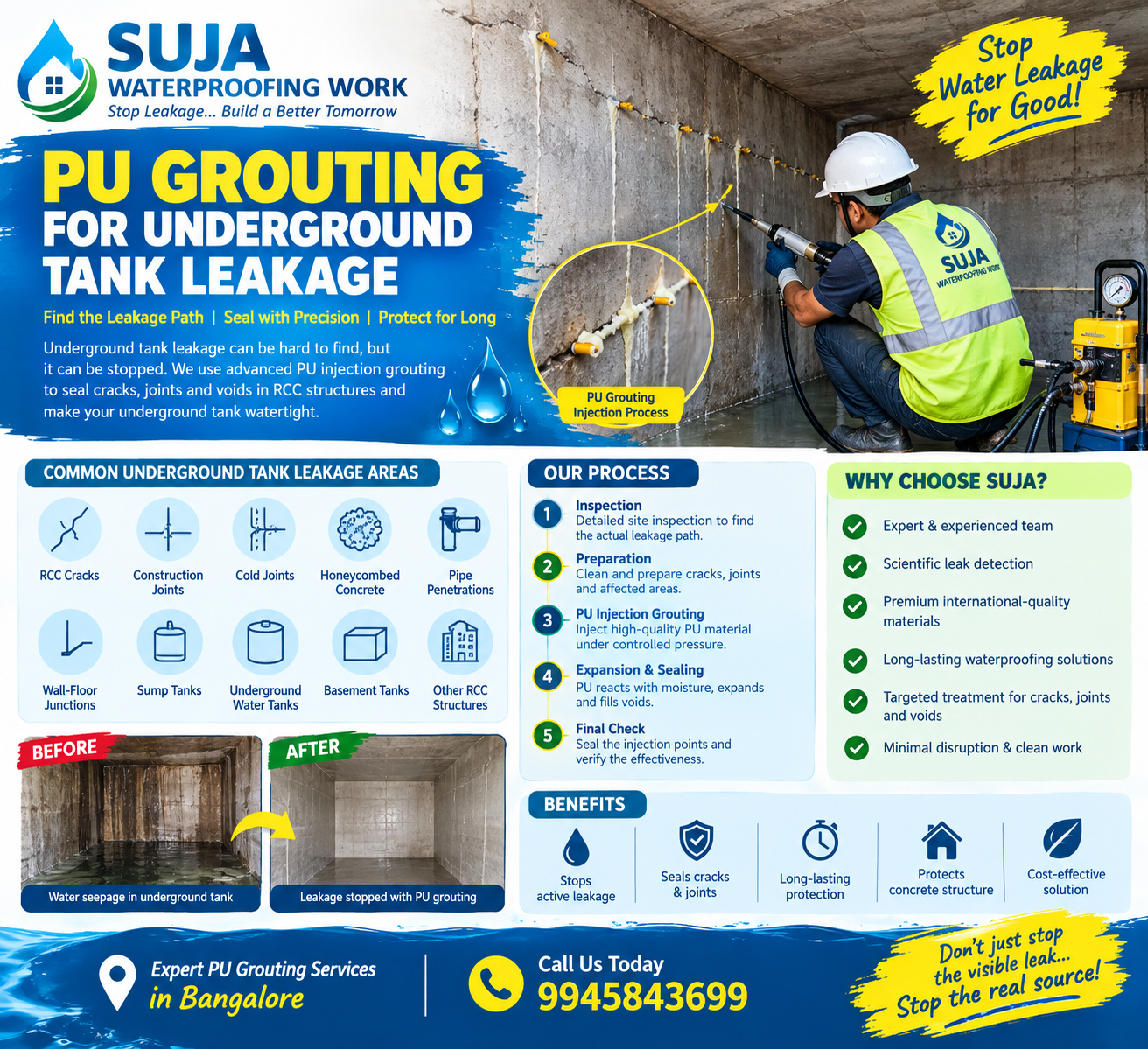 SUJA WATERPROOFING SOLUTIONS - Latest update - PU Grouting for Underground Tank Leakage