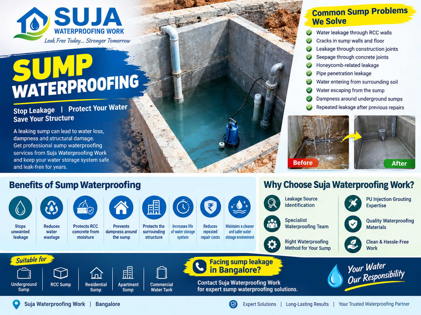 SUJA WATERPROOFING SOLUTIONS - Latest update - Sump Waterproofing Services CONTACT:9945843699