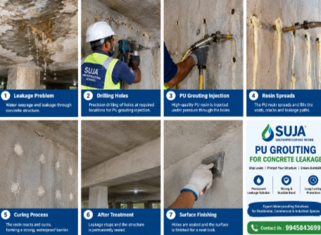SUJA WATERPROOFING SOLUTIONS - Latest update - PU Grouting Waterproofing Services in Jalahalli – Suja Waterproofing Services CONTACT:9945843699