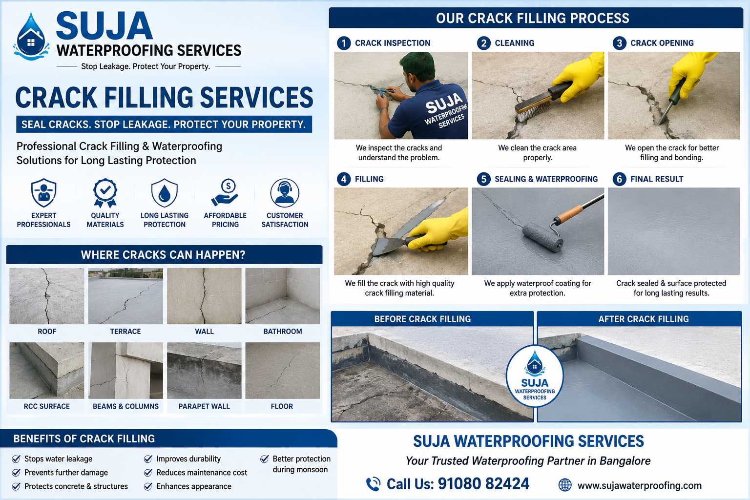 SUJA WATERPROOFING SOLUTIONS - Latest update - Crack Filling Services Bangalore CONTACT:9945843699